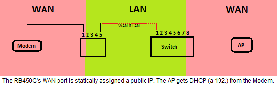 wan_passthrough.png