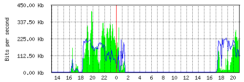peer2peer_working.gif