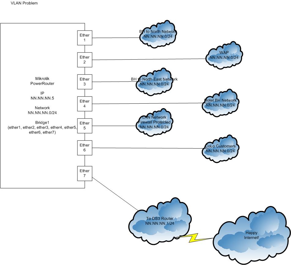 VLAN assignment.jpg
