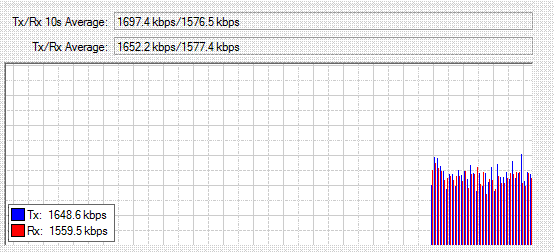 throughput.gif