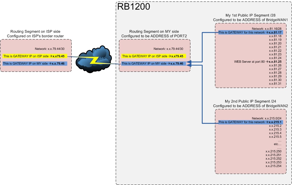 Routing-scheme2.jpg