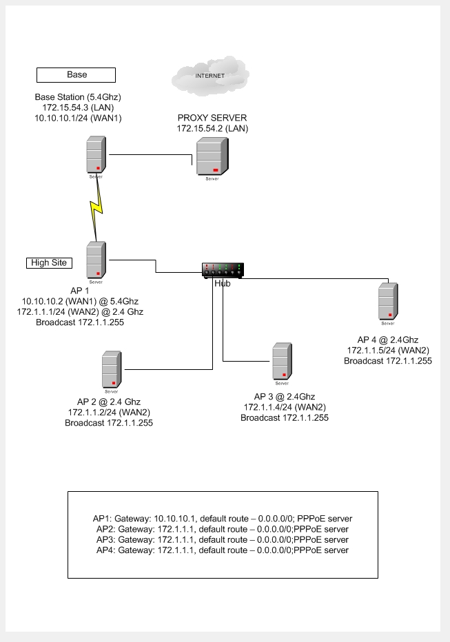 Wireless Network layout.jpg