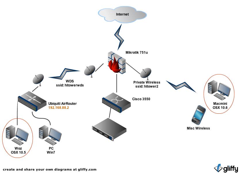 Casa-Network.jpg