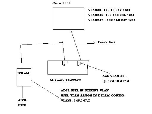 mikrotik+3550.JPG
