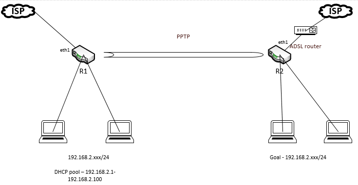 pptp.png