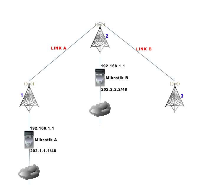 Mikrotik-Backup.jpg