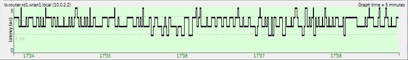 nv2 latency.JPG