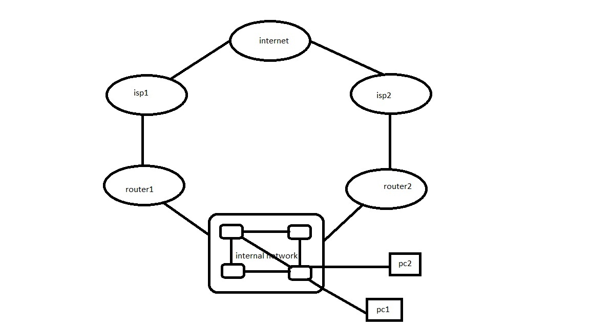dual wan.jpg