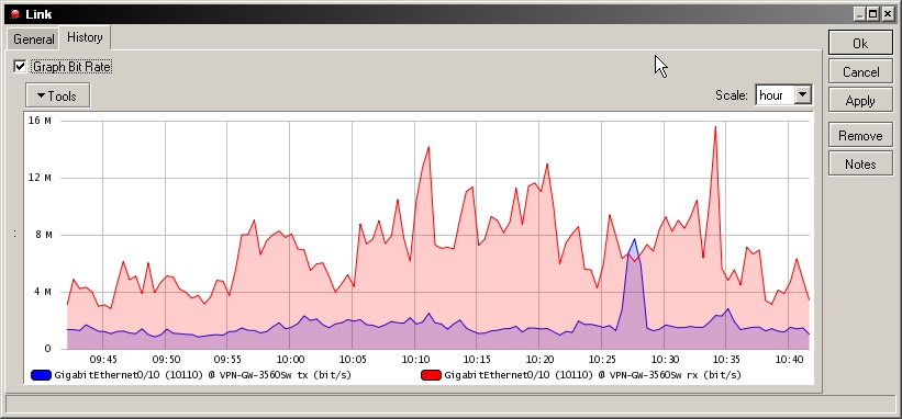 Switch 3560 BW-Hour.jpg