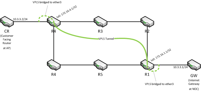 Lab Network Overview.png