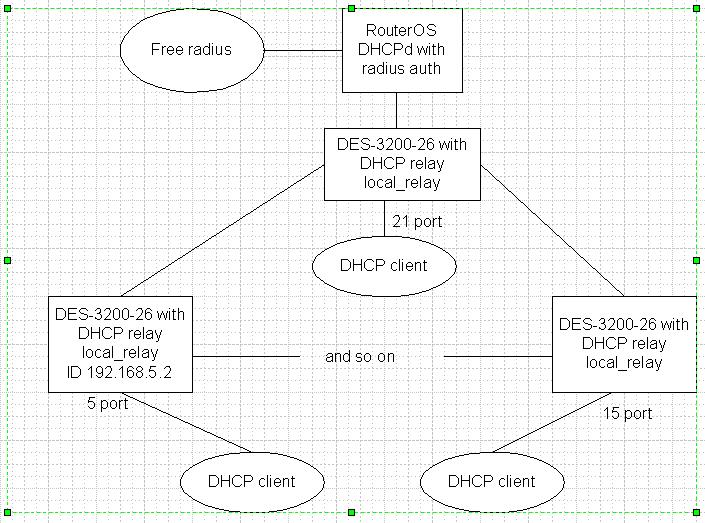 DHCP-RADIUS.JPG