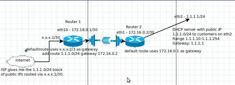 netdiagram.png