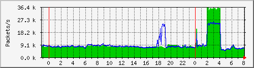 r1_0__packets-day.png