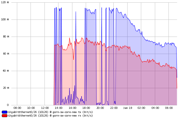 overflow-day.png