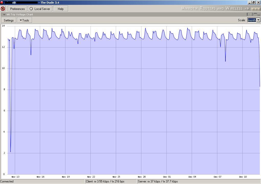 Mt trip Voltage first Month.JPG