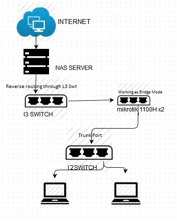 Network Diagram.jpg