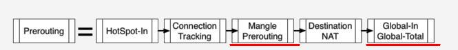 prerouting.JPG