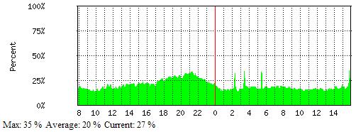 cpu_max_usage.JPG