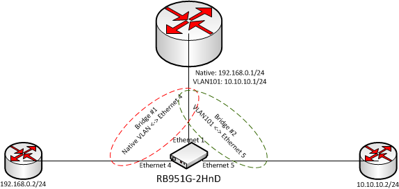 VLAN_Bridge.png