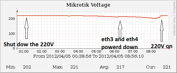 POE graph.png