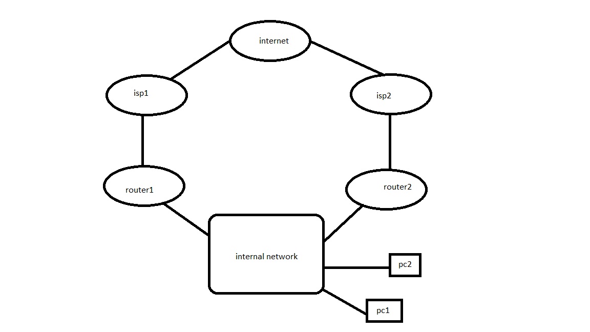 dual wan.jpg