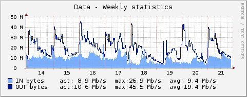 graph_net_device.png