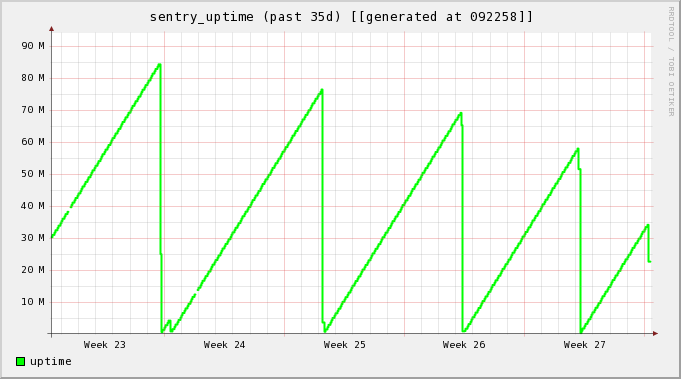 sentry_uptime---MONTH-large.gif.png