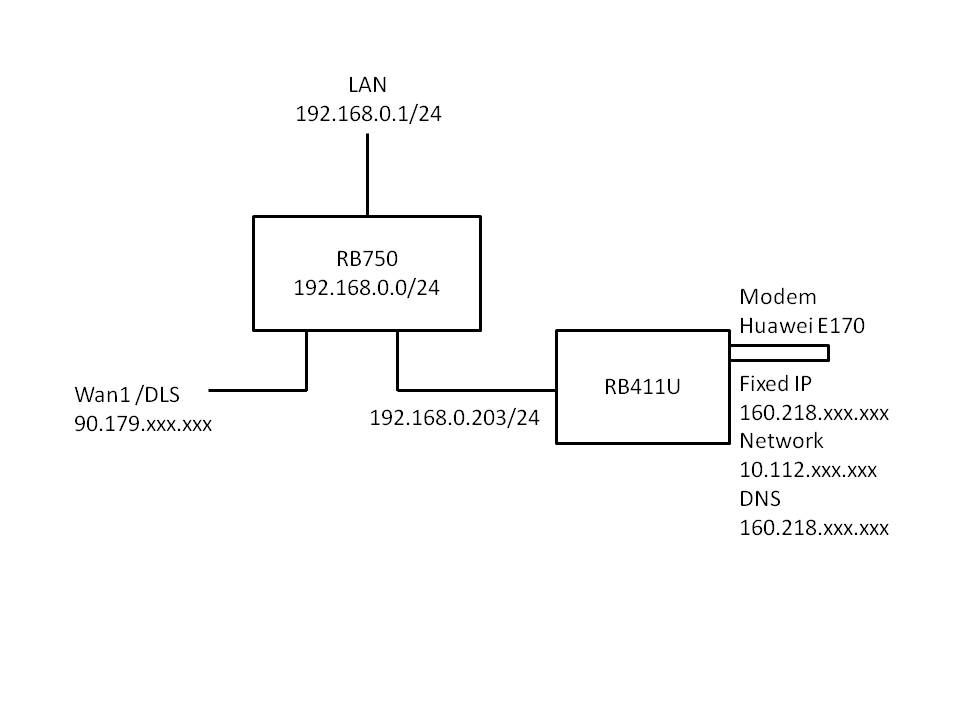 failover RB411U.jpg