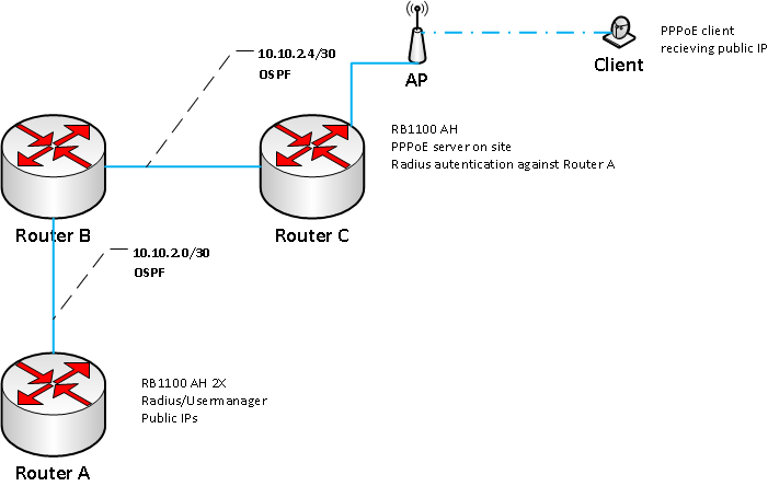 ospf pppoe.png