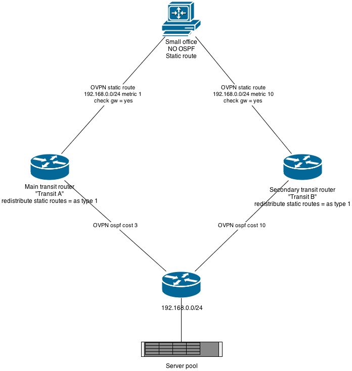 OSPF_scheme 2.png