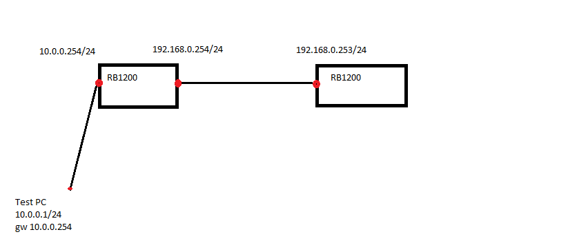 mikrotik1-1024x575.png
