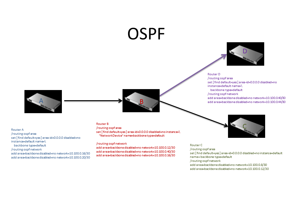 OSPF.png