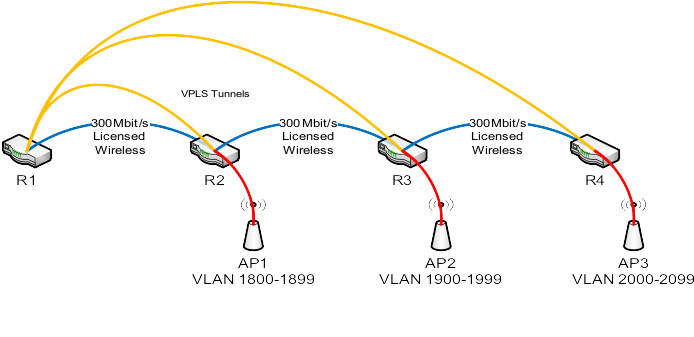 network extension.png
