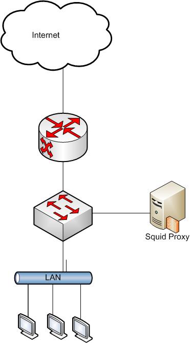 Proxy with Squid.jpg