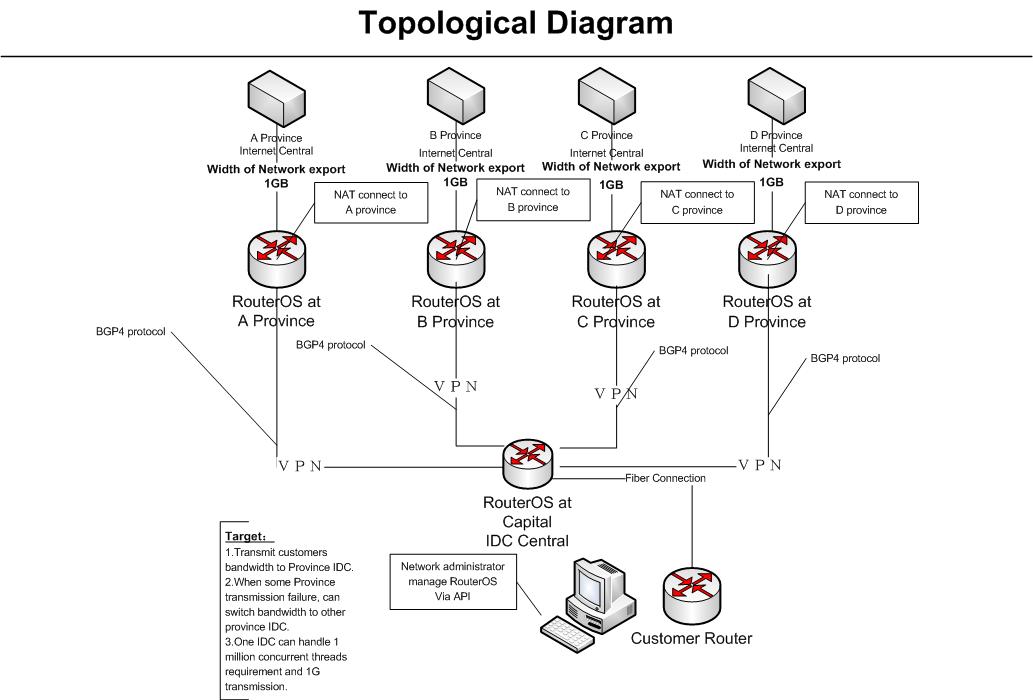 network topological diagram.jpg