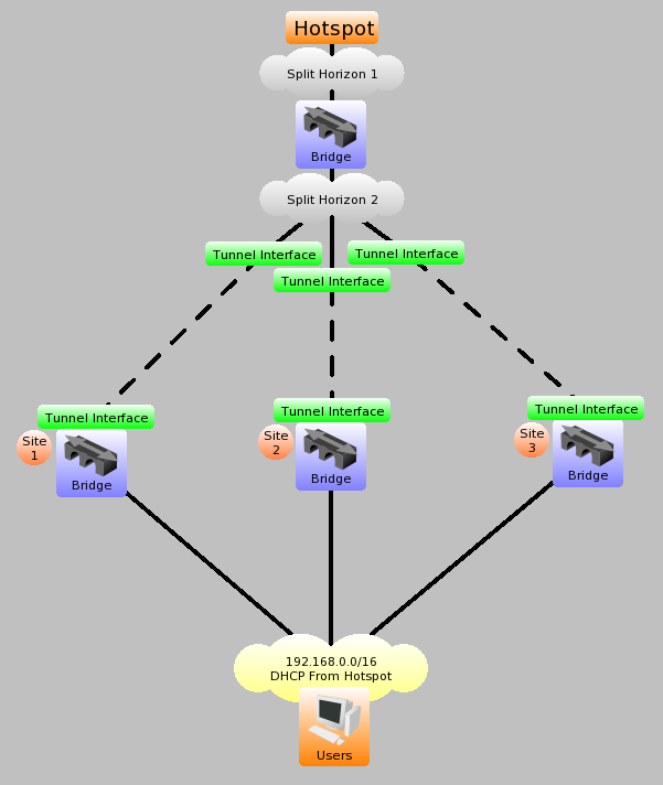 Hotspot Aggregation.png