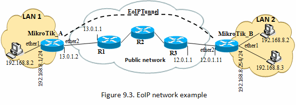 eoip.gif