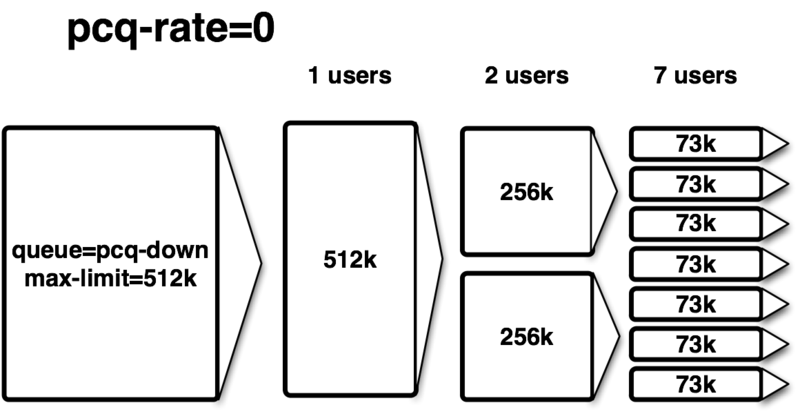 PCQ_equal.png