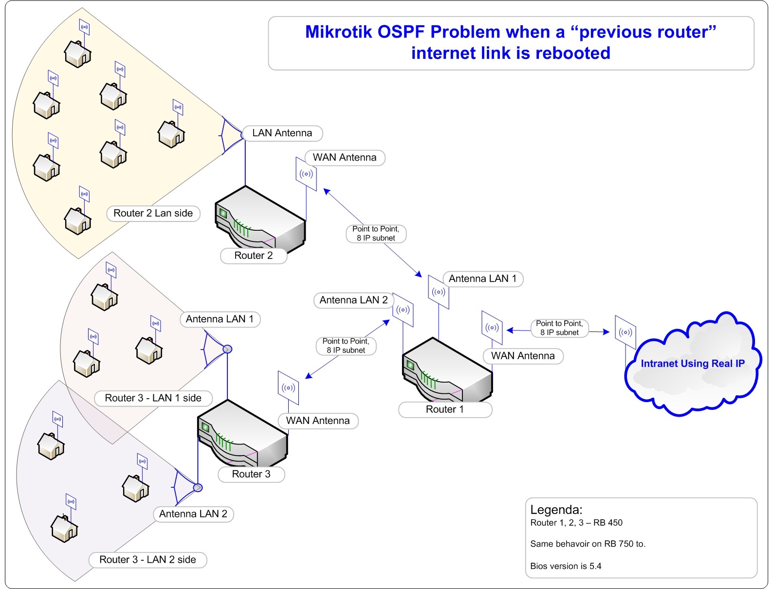Mikrotik_OSPF_Problem.jpg