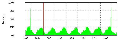 weekly.gif