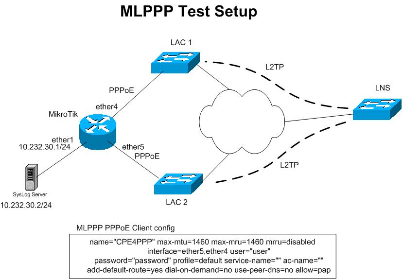 Mikrotik MLPPP Test Setup.jpg