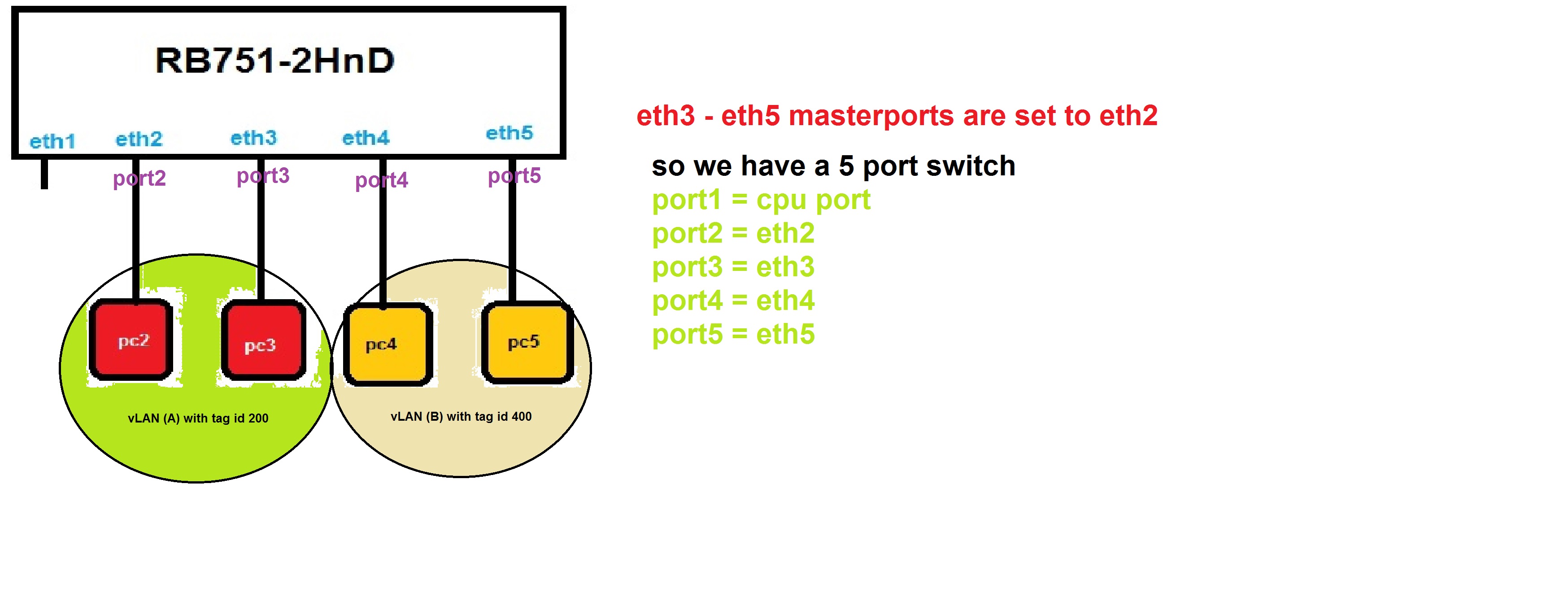 vLAN.jpg