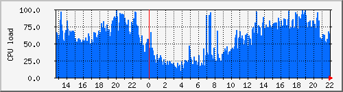 cpu1-day.png