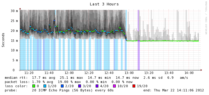 router-1_last_10800.png