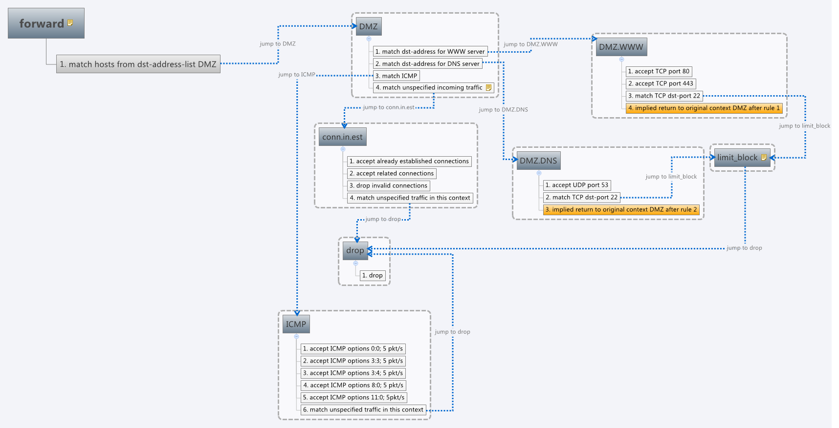 logic chain.png