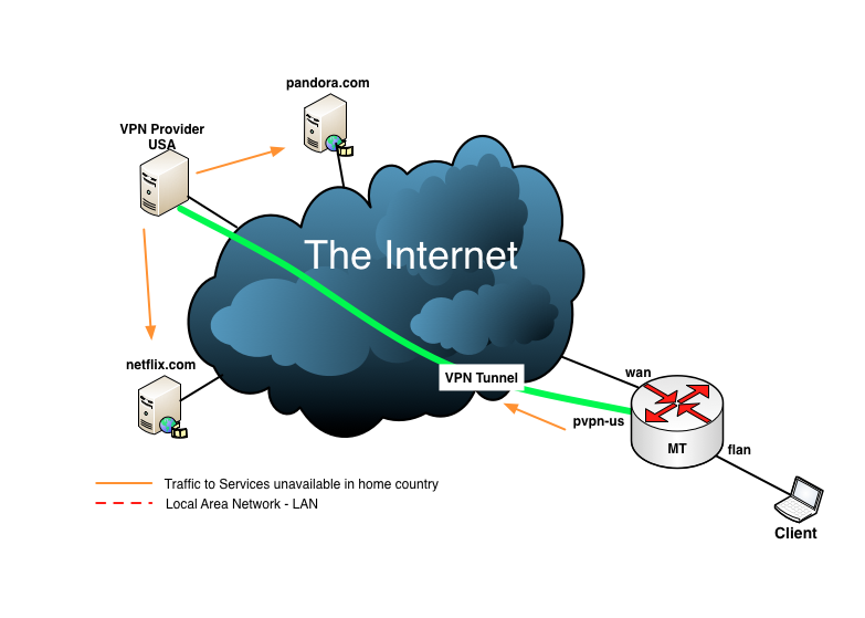 VPNDiagram.png