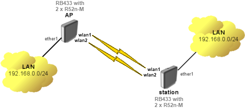 transparent-full-duplex-redundant-fall-over-link-network-diagram.png
