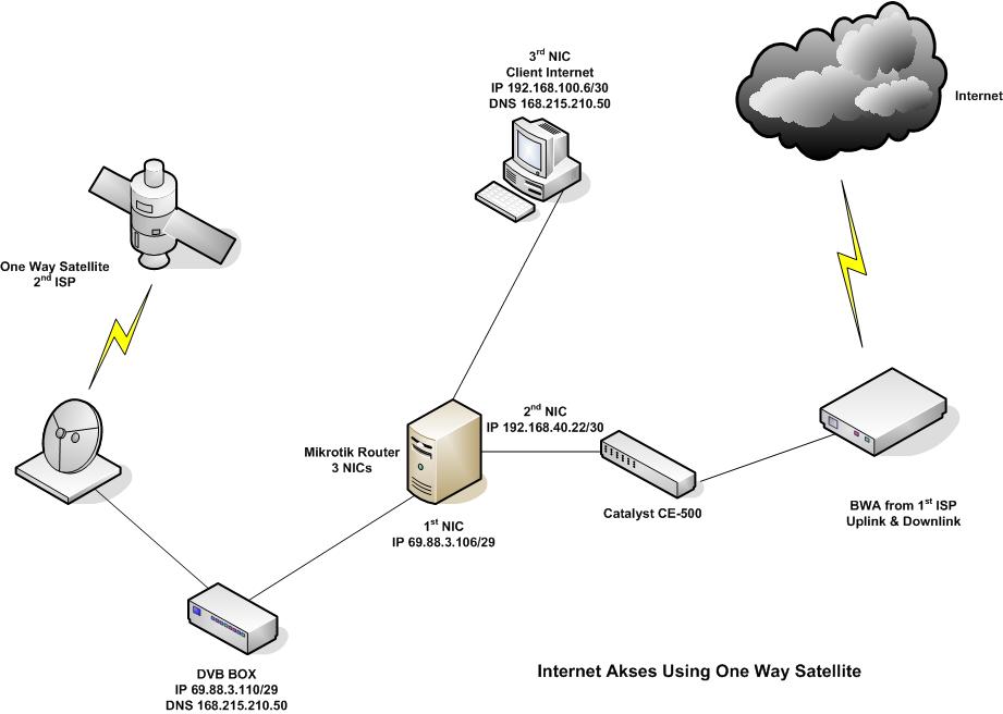 One Way Satellite.jpg