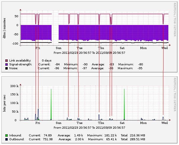 Mikrotik3.JPG