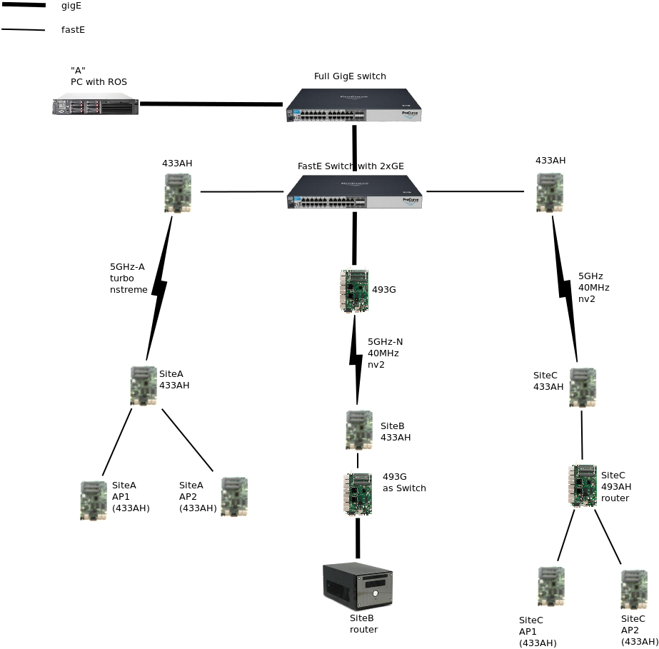 mikrotik_FEvsGE.png